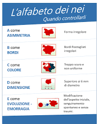 ABCDE dei Nei